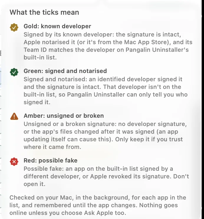 What the ticks mean: Gold, known developer; Green, signed and notarised; Amber, unsigned or broken; Red, possible fake, each with a short explanation.