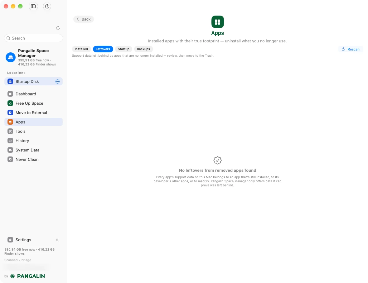 Pangalin Space Manager’s Apps page, Leftovers tab, after a scan: No leftovers from removed apps found, explaining that every app’s support data on this Mac belongs to an app that’s still installed, to its developer’s other apps, or to macOS.