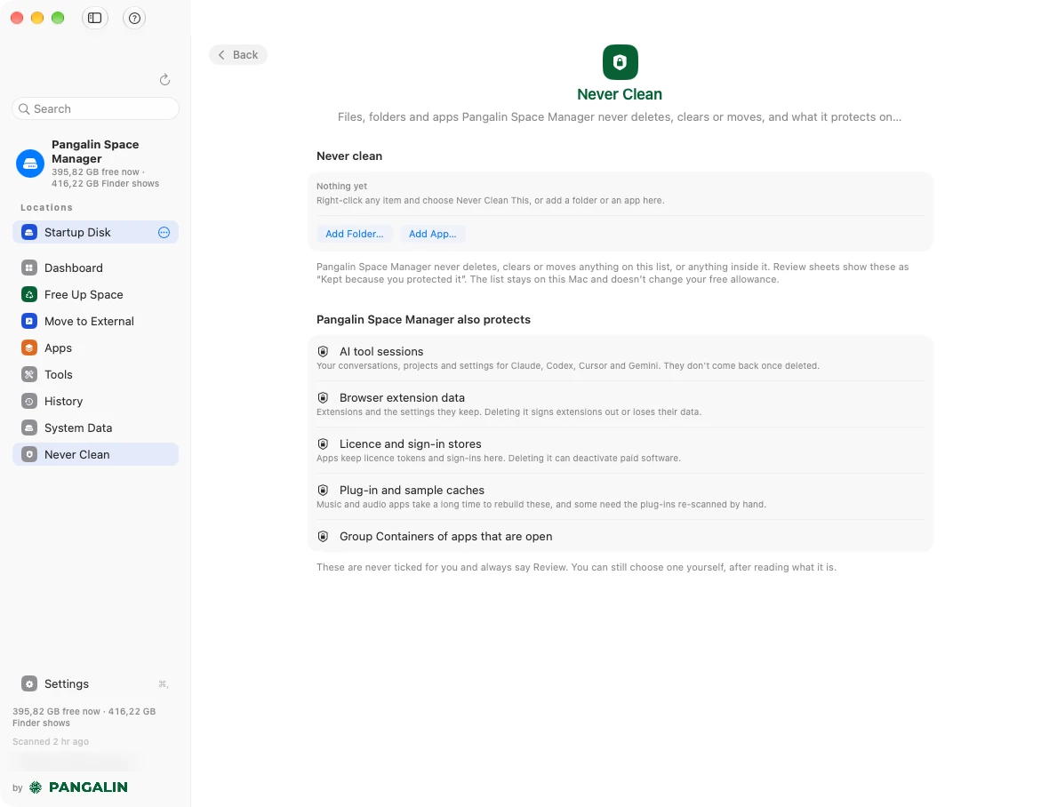 The Never Clean page in Pangalin Space Manager: an empty Never clean list with Add Folder and Add App buttons, and Pangalin Space Manager also protects: AI tool sessions, browser extension data, licence and sign-in stores, plug-in and sample caches, and Group Containers of apps that are open.